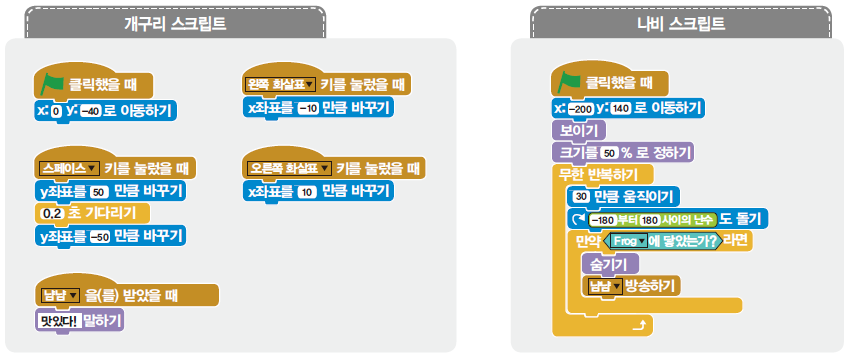 (주)교학사 정보 153쪽 현행내용 이미지