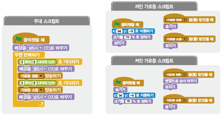 (주)교학사 정보 154쪽 현행내용 이미지