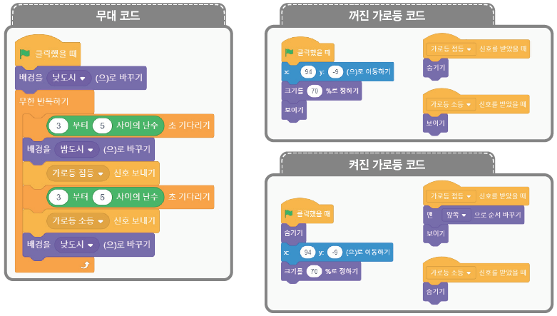 (주)교학사 정보 154쪽 수정내용 이미지