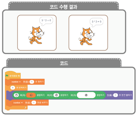 (주)교학사 정보 157쪽 수정내용 이미지