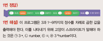 (주)교학사 정보 157쪽 수정내용 이미지
