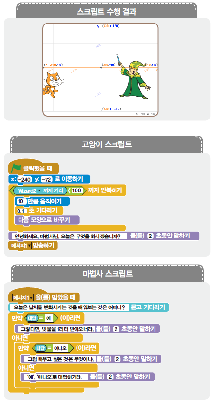 (주)교학사 정보 158쪽 현행내용 이미지