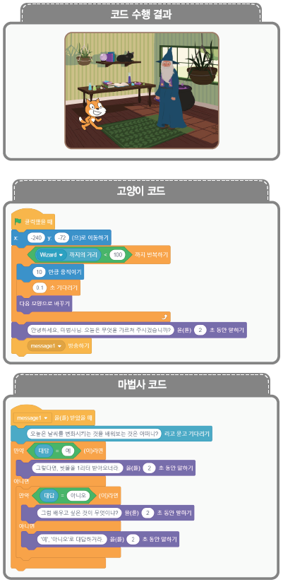 (주)교학사 정보 158쪽 수정내용 이미지