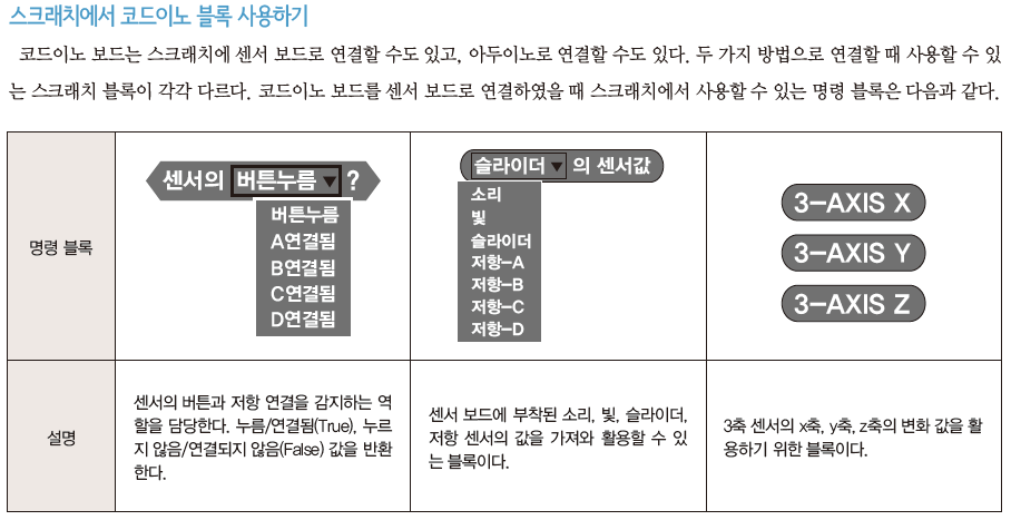(주)교학사 정보 176쪽 현행내용 이미지