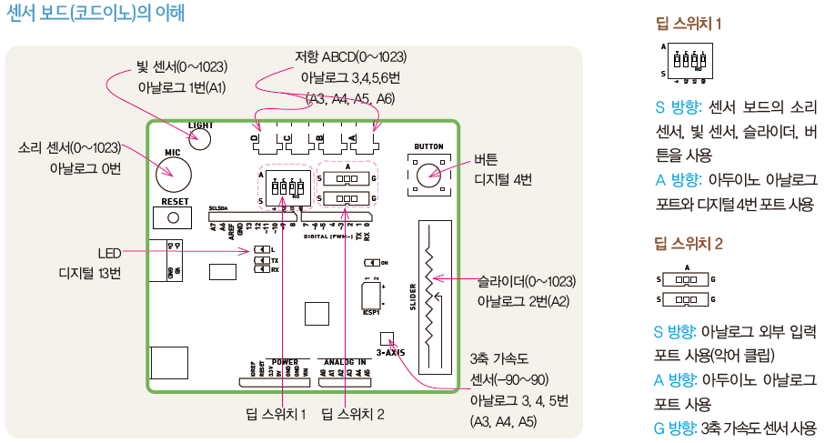 (주)교학사 정보 176쪽 수정내용 이미지