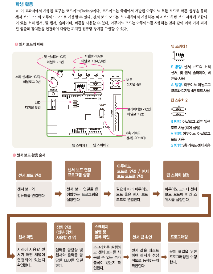 (주)교학사 정보 177쪽 현행내용 이미지