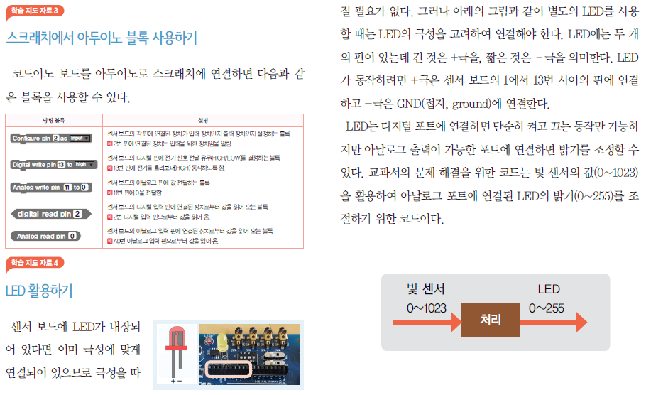 (주)교학사 정보 184쪽 현행내용 이미지