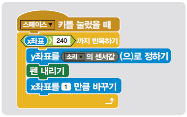 (주)교학사 정보 187쪽 현행내용 이미지