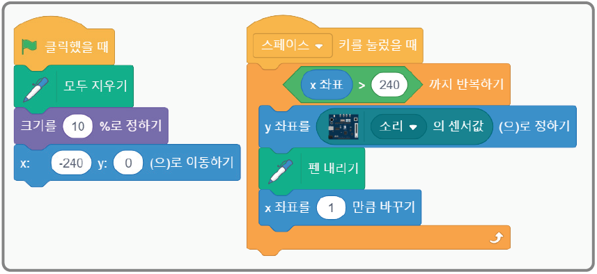 (주)교학사 정보 187쪽 수정내용 이미지