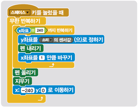 (주)교학사 정보 187쪽 현행내용 이미지