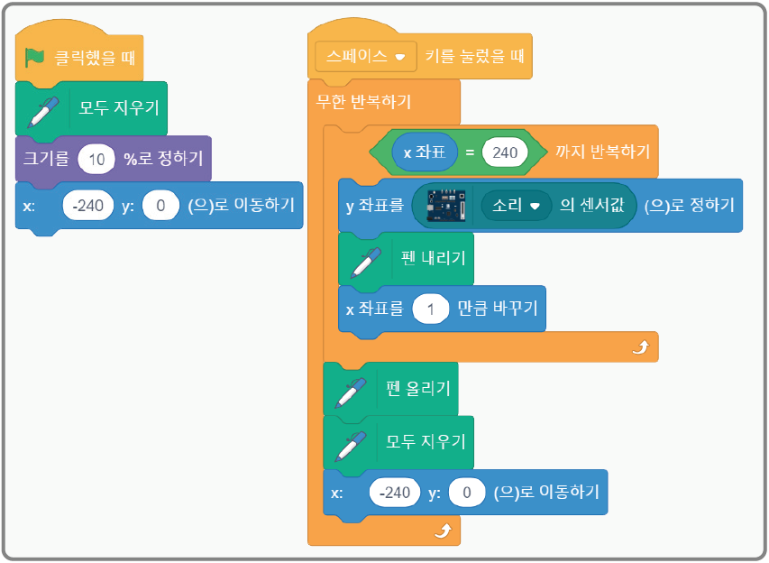 (주)교학사 정보 187쪽 수정내용 이미지