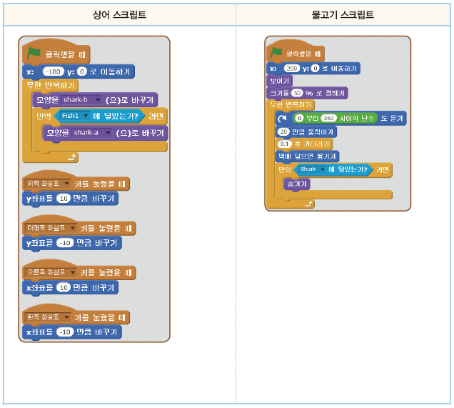 (주)교학사 정보 197쪽 현행내용 이미지
