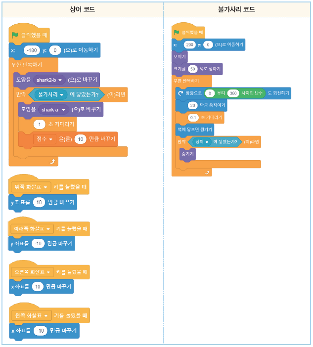 (주)교학사 정보 197쪽 수정내용 이미지