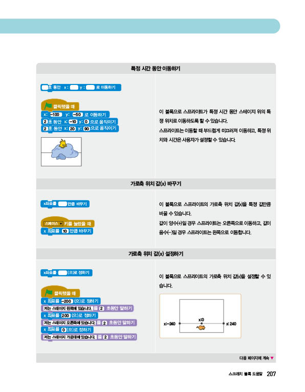 (주)교학사 정보 207쪽 현행내용 이미지