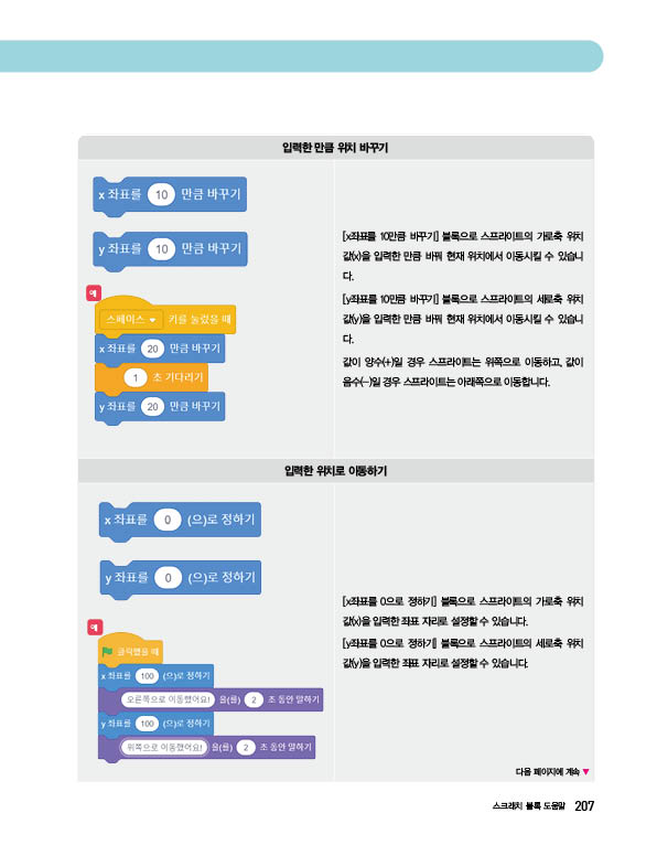 (주)교학사 정보 207쪽 수정내용 이미지