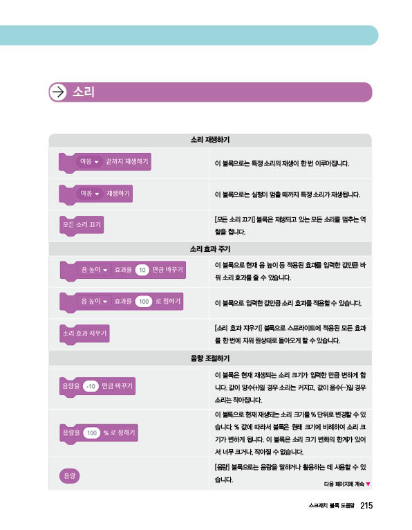 (주)교학사 정보 215쪽 수정내용 이미지