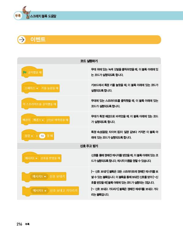 (주)교학사 정보 216쪽 수정내용 이미지