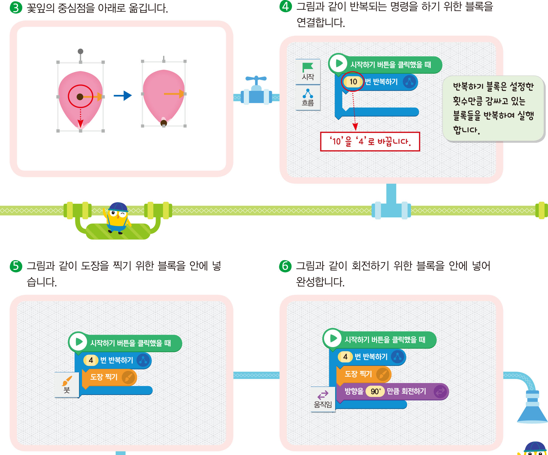 (주)금성출판사 실과(5~6학년군)6 55쪽 현행내용 이미지