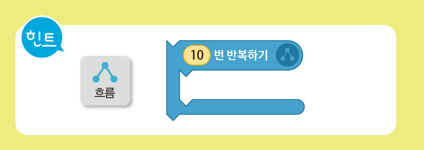 (주)금성출판사 실과(5~6학년군)6 55쪽 수정내용 이미지