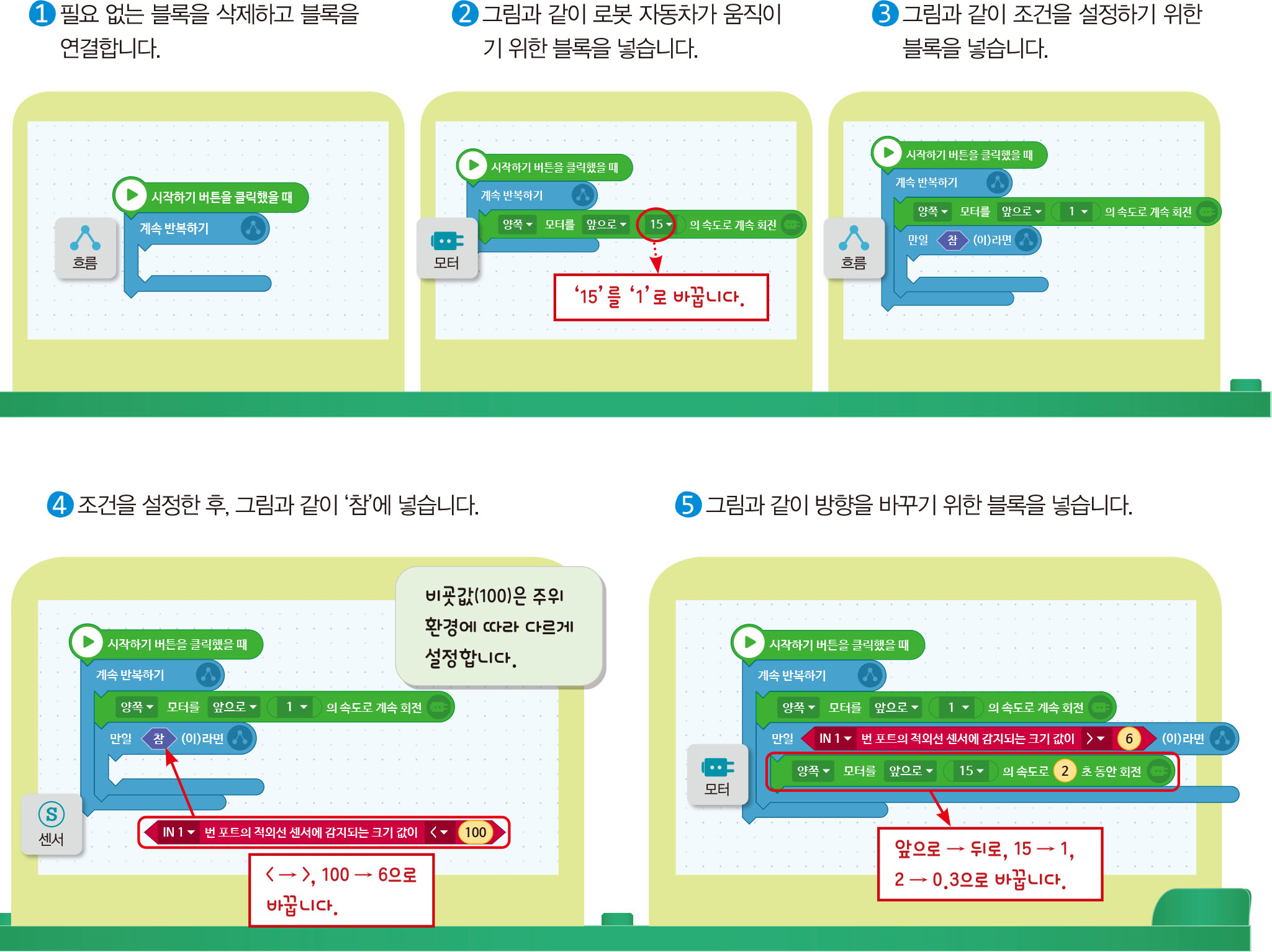 (주)금성출판사 실과(5~6학년군)6 76쪽 수정내용 이미지