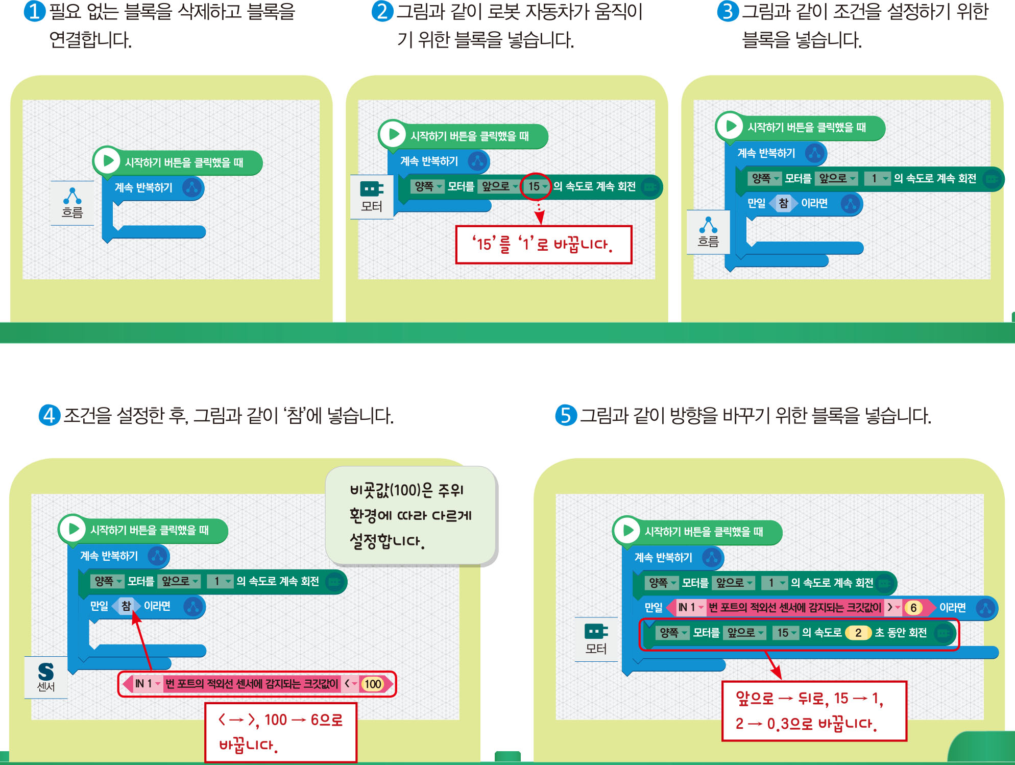 (주)금성출판사 실과(5~6학년군)6 76쪽 현행내용 이미지