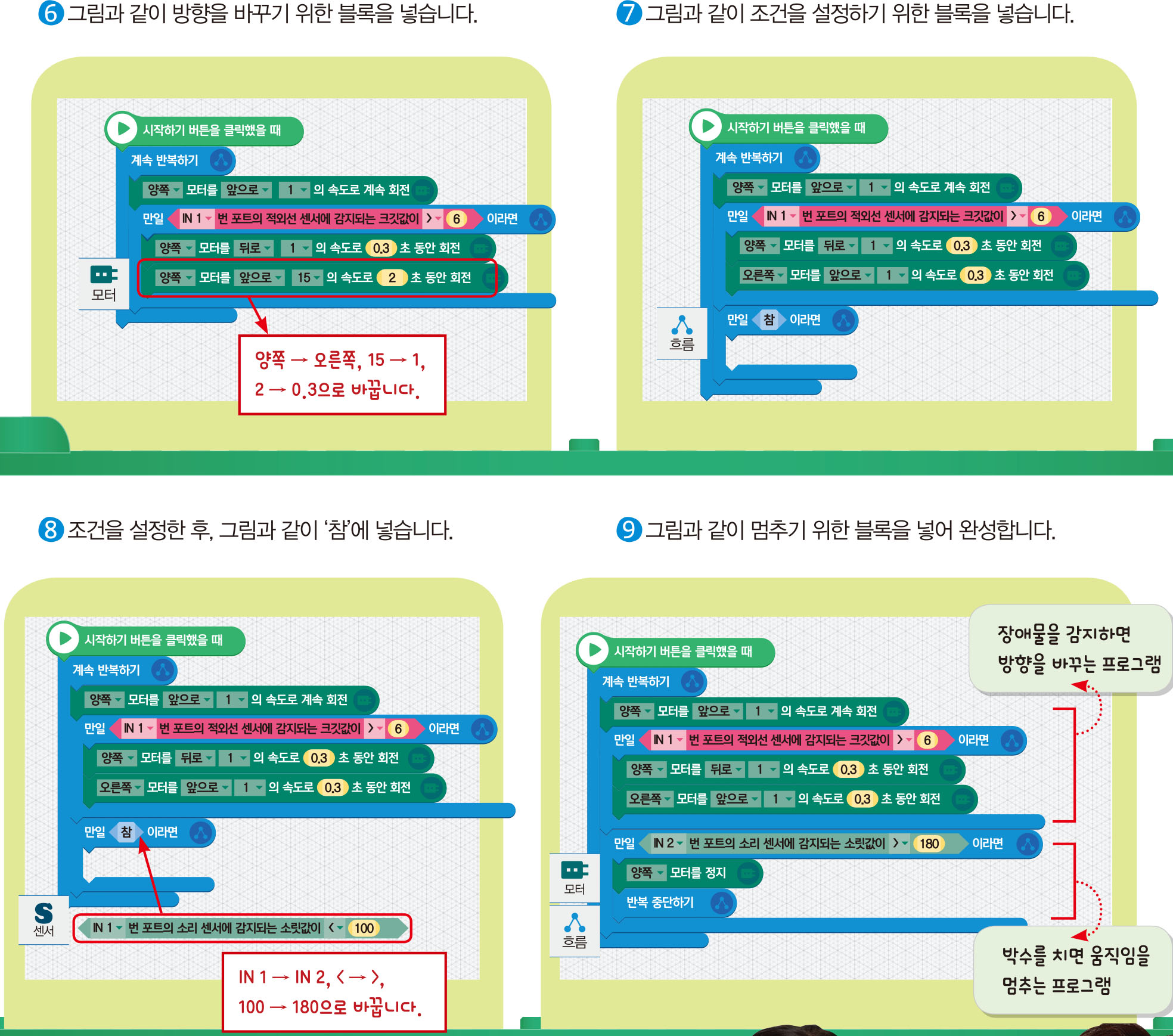 (주)금성출판사 실과(5~6학년군)6 77쪽 현행내용 이미지