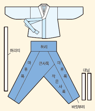 (주)지학사 기술·가정 53쪽 현행내용 이미지