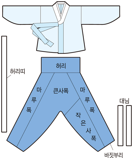 (주)지학사 기술·가정 53쪽 수정내용 이미지