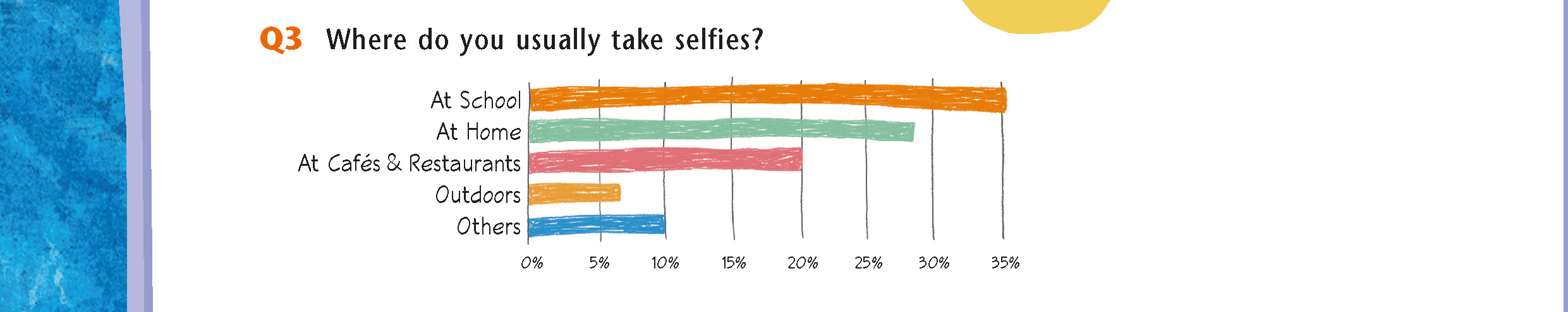 (주)NE능률 영어2 18쪽 현행내용 이미지