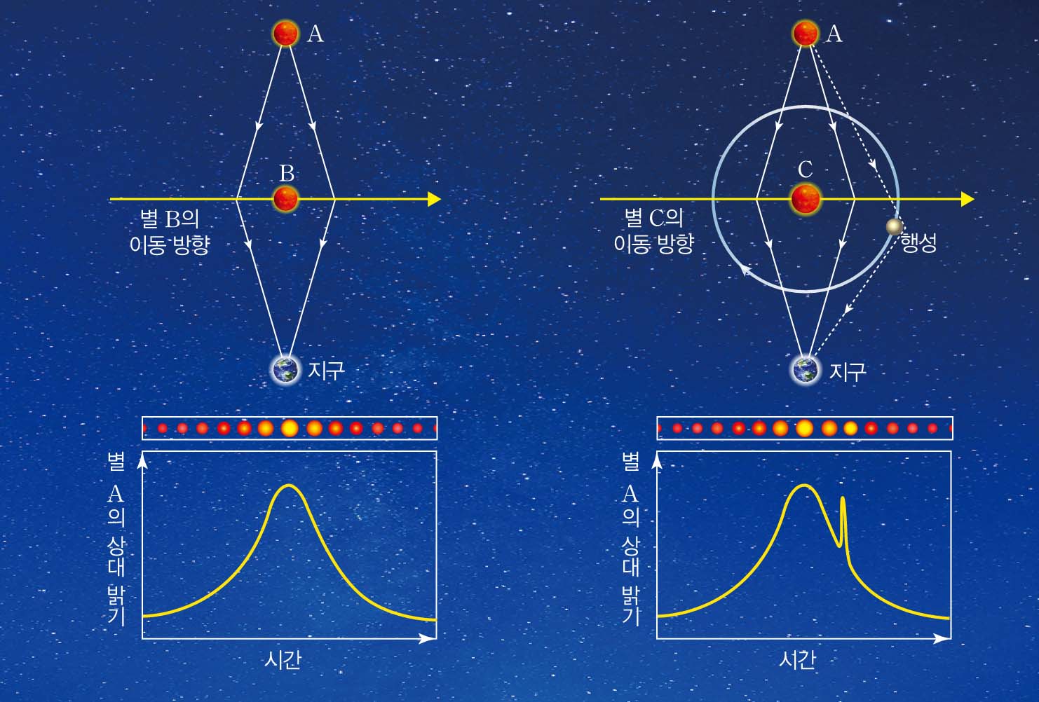 (주)미래엔 지구과학Ⅰ 165쪽 현행내용 이미지