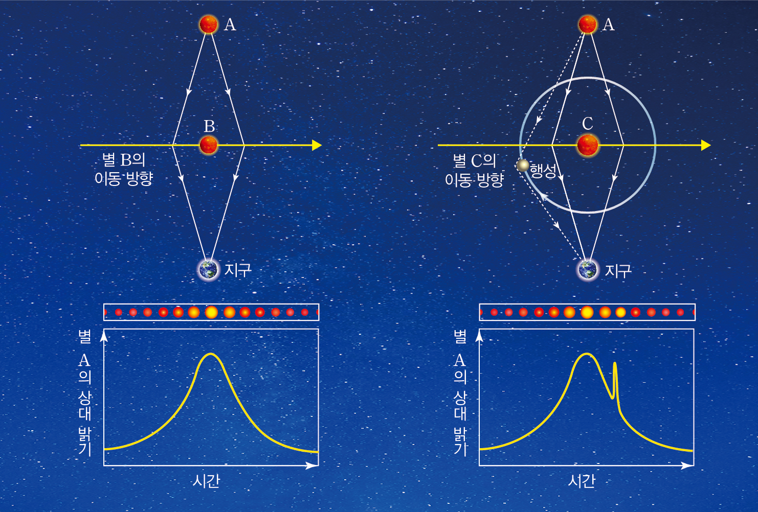 (주)미래엔 지구과학Ⅰ 165쪽 수정내용 이미지