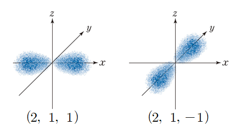 (주)미래엔 물리학Ⅱ 212쪽 현행내용 이미지