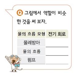 (주)비상교육 과학2 63쪽 수정내용 이미지