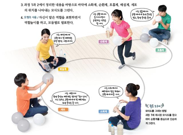 (주)비상교육 과학2 191쪽 현행내용 이미지