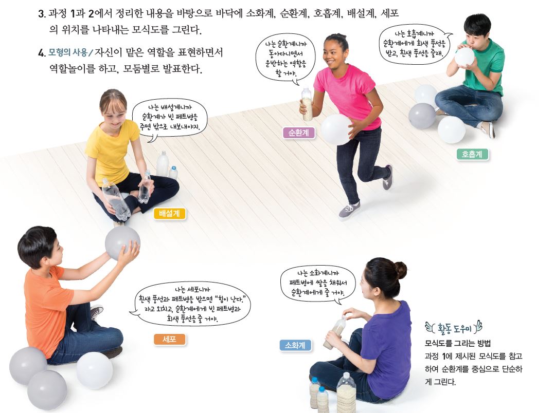 (주)비상교육 과학2 191쪽 수정내용 이미지