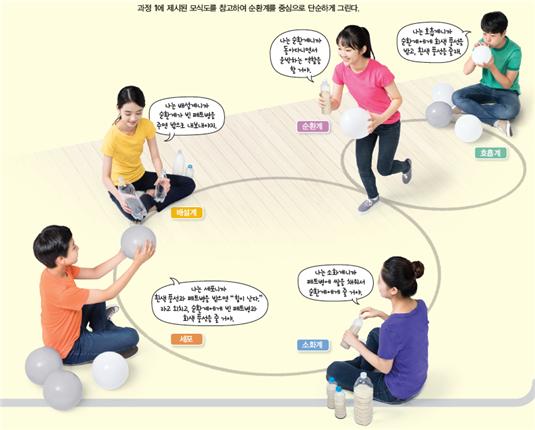 (주)비상교육 과학2(전자저작물 CD 포함) 활동지79쪽 현행내용 이미지