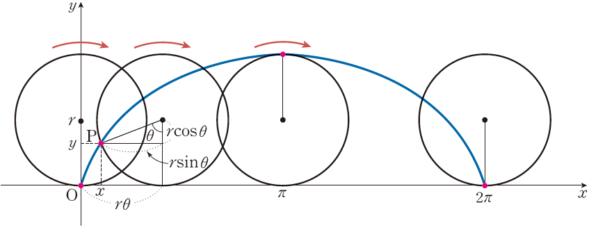 (주)미래엔 미적분 92쪽 현행내용 이미지