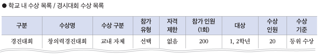 (주)와이비엠 진로와 직업 163쪽 현행내용 이미지