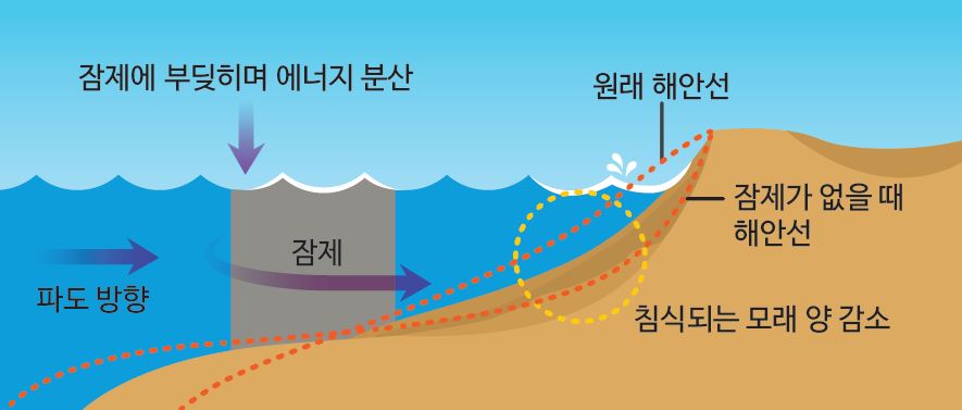 (주)비상교육 한국지리 53쪽 현행내용 이미지
