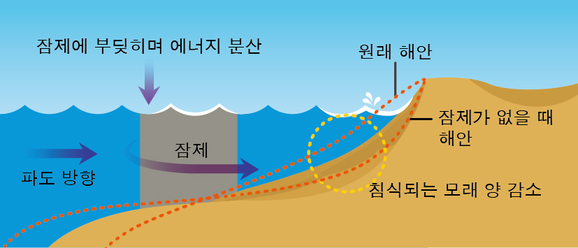 (주)비상교육 한국지리 53쪽 수정내용 이미지