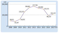 (주)와이비엠 정보 44쪽 현행내용 이미지