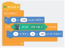 (주)와이비엠 정보 161쪽 현행내용 이미지