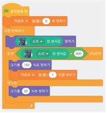 (주)와이비엠 정보 162쪽 현행내용 이미지
