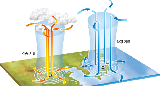 (주)천재교과서 과학3 94쪽 현행내용 이미지