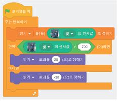 (주)와이비엠 정보 164쪽 현행내용 이미지