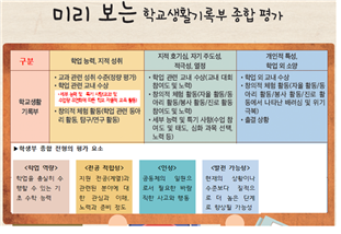 (주)와이비엠 진로와 직업 246쪽 수정내용 이미지