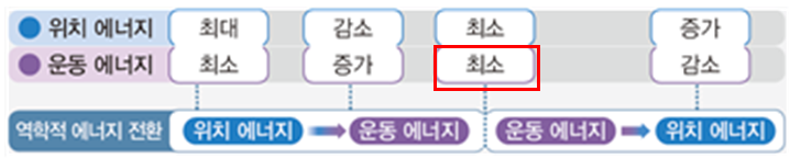 (주)천재교과서 과학3 237쪽 현행내용 이미지