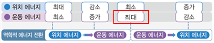 (주)천재교과서 과학3 237쪽 수정내용 이미지