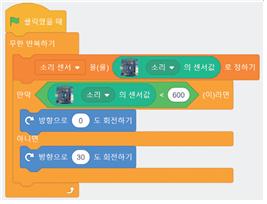 (주)와이비엠 정보 166쪽 현행내용 이미지