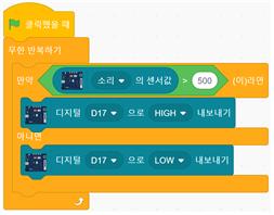 (주)와이비엠 정보 167쪽 수정내용 이미지